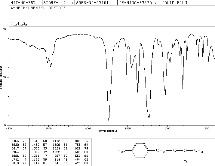 4-Methylbenzyl acetate(2216-45-7) IR1