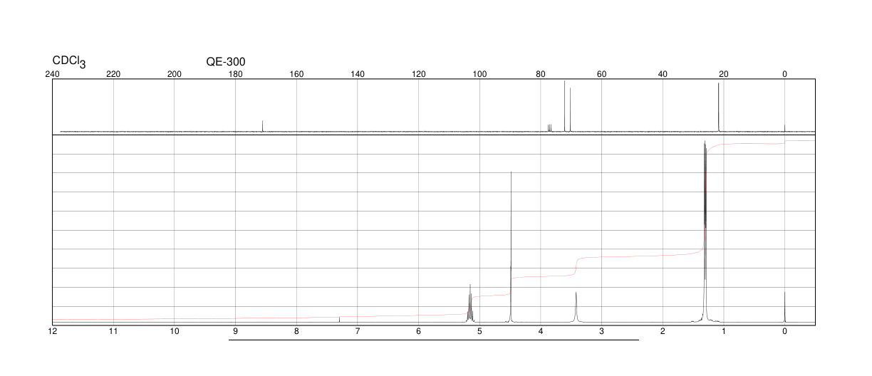 (+)-Diisopropyl L-tartrate(2217-15-4) MS