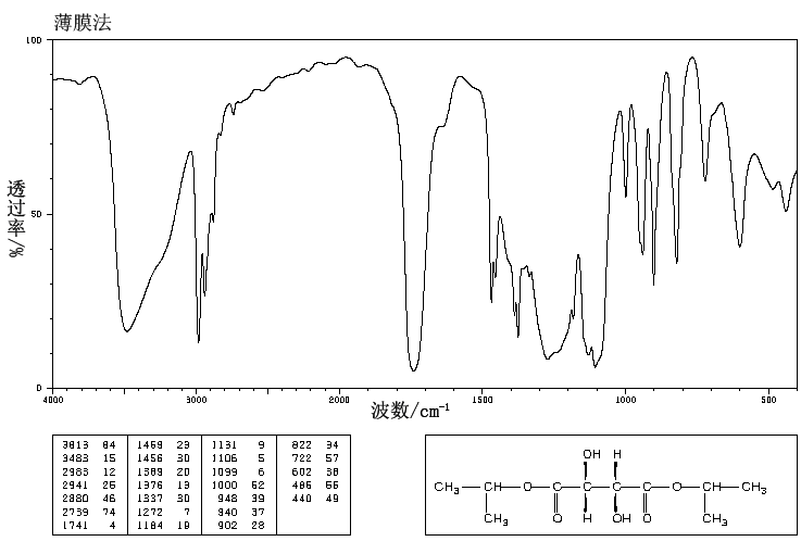(+)-Diisopropyl L-tartrate(2217-15-4) MS