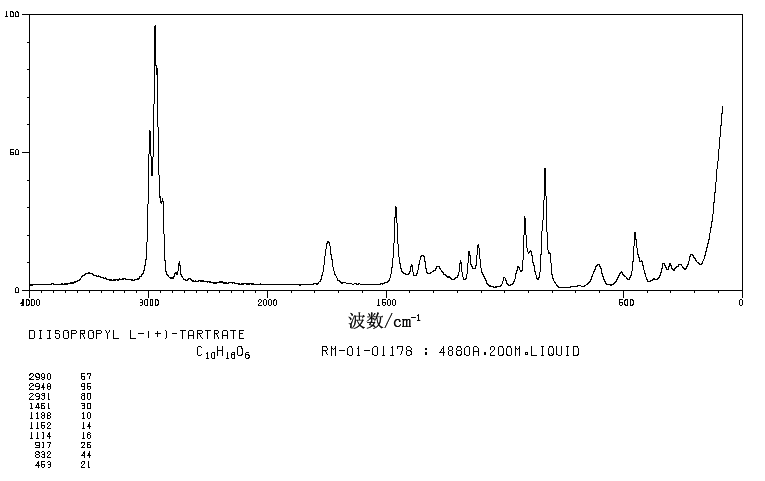(+)-Diisopropyl L-tartrate(2217-15-4) MS