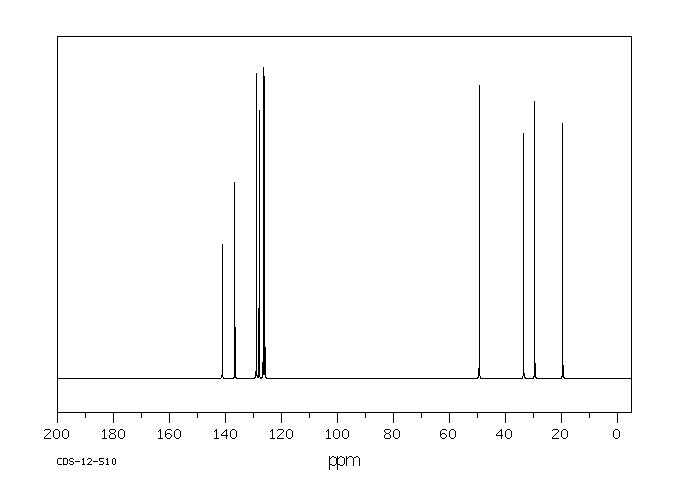 1,2,3,4-Tetrahydro-1-naphthylamine(2217-40-5) <sup>13</sup>C NMR