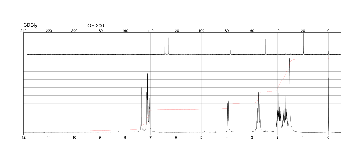 1,2,3,4-Tetrahydro-1-naphthylamine(2217-40-5) <sup>13</sup>C NMR