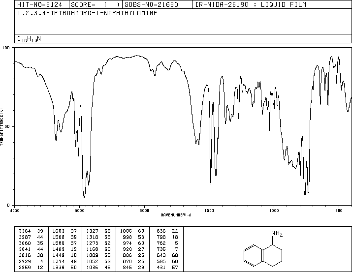 1,2,3,4-Tetrahydro-1-naphthylamine(2217-40-5) <sup>13</sup>C NMR