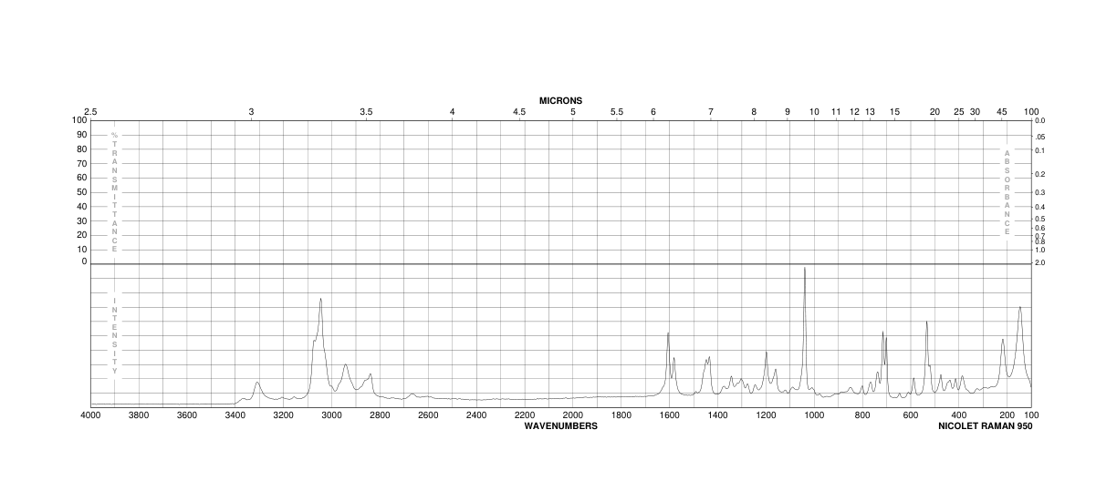 1,2,3,4-Tetrahydro-1-naphthylamine(2217-40-5) <sup>13</sup>C NMR