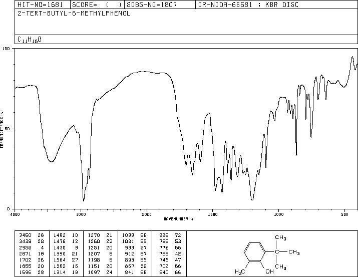 2-tert-Butyl-6-methylphenol(2219-82-1) IR3