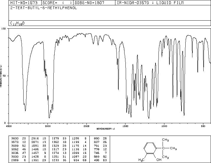 2-tert-Butyl-6-methylphenol(2219-82-1) IR3