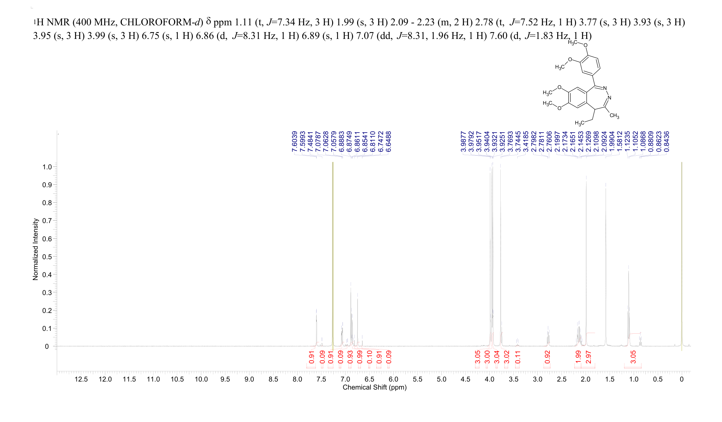 TOFISOPAM(22345-47-7) <sup>1</sup>H NMR