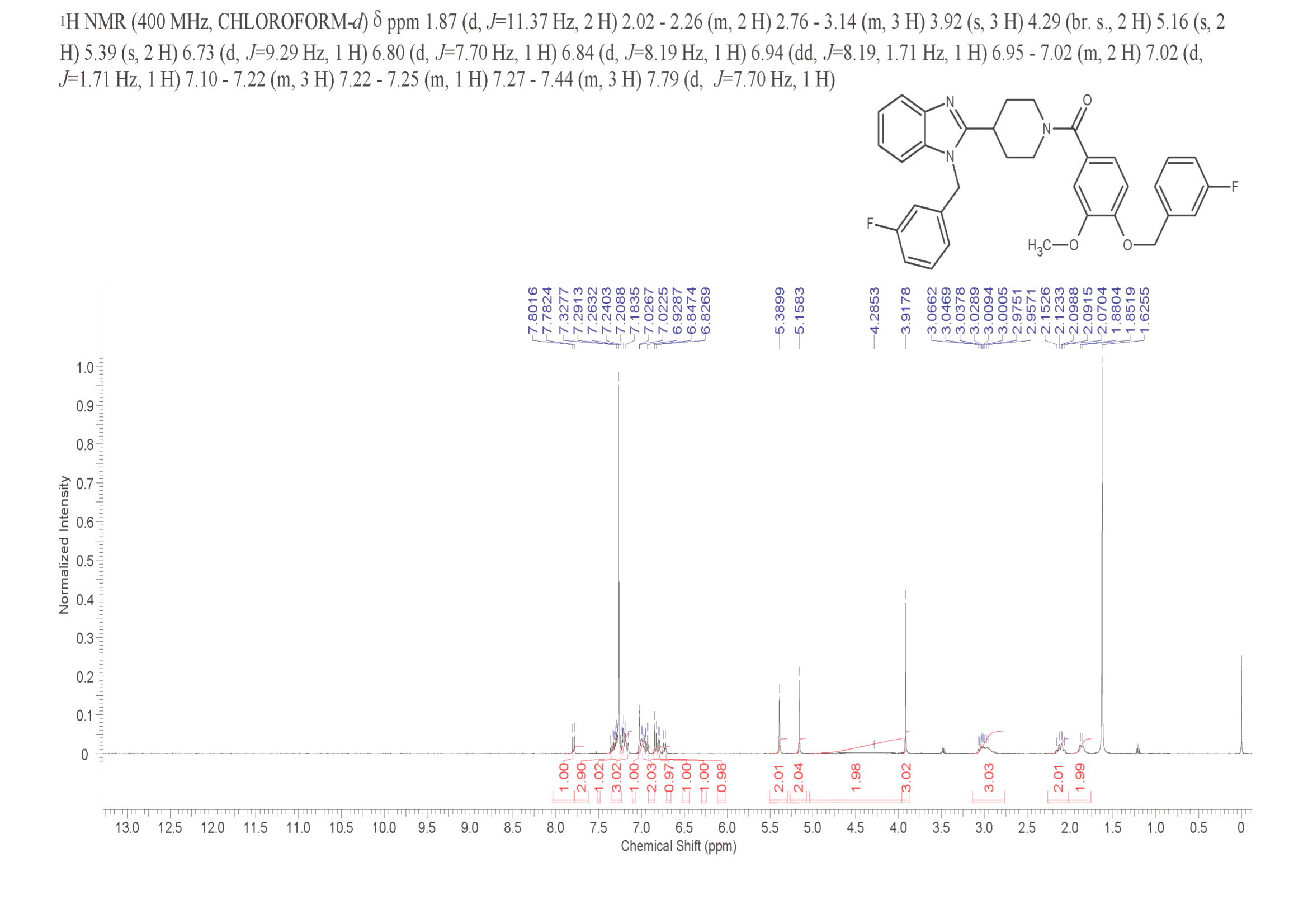 Methanone, [4-[(3-fluorophenyl)methoxy]-3-methoxyphenyl][4-[1-[(3-fluorophenyl)methyl]-1H-benzimidazol-2-yl]-1-piperidinyl]-(2241651-99-8) <sup>1</sup>H NMR