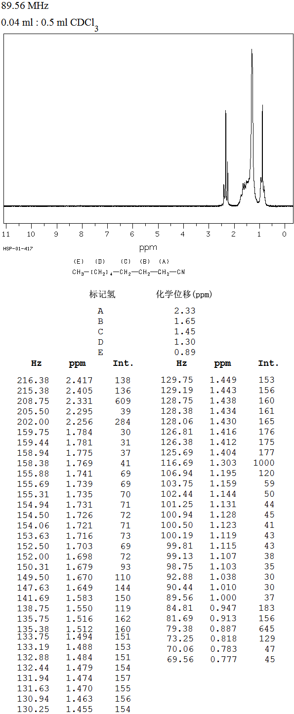 N-OCTYL CYANIDE(2243-27-8) <sup>1</sup>H NMR