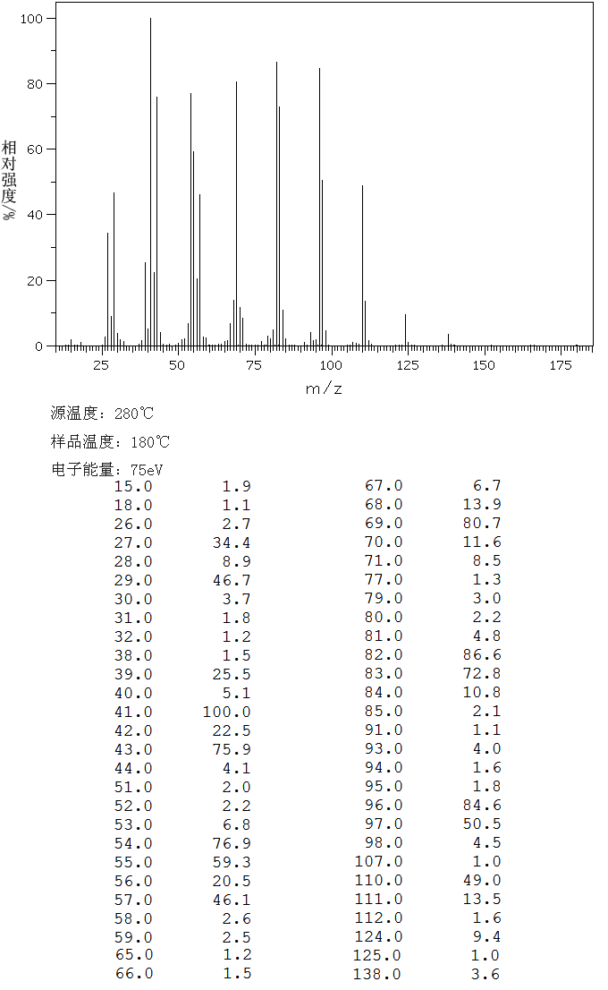 N-OCTYL CYANIDE(2243-27-8) <sup>1</sup>H NMR