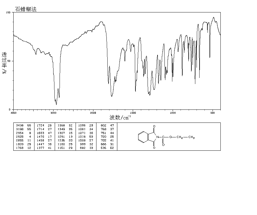 N-Carbethoxyphthalimide(22509-74-6) MS