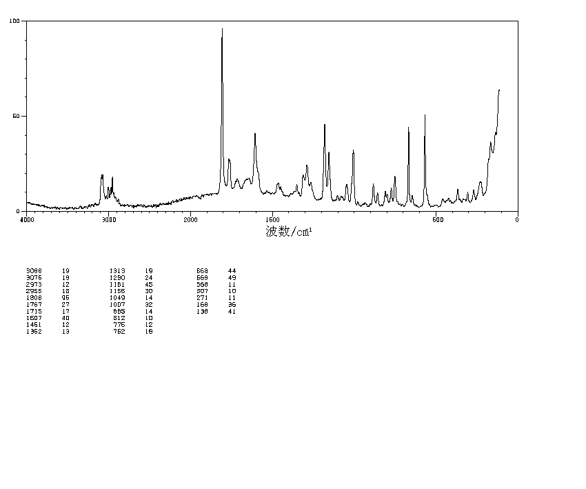 N-Carbethoxyphthalimide(22509-74-6) MS