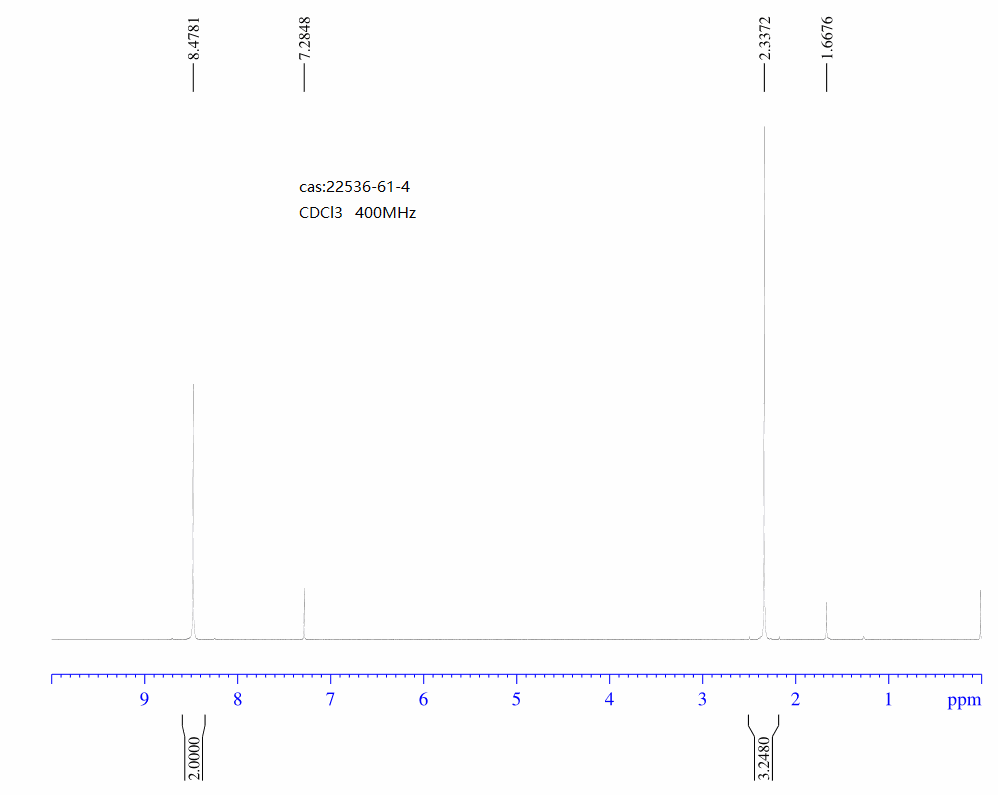 2-Chloro-5-methylpyrimidine(22536-61-4) <sup>1</sup>H NMR
