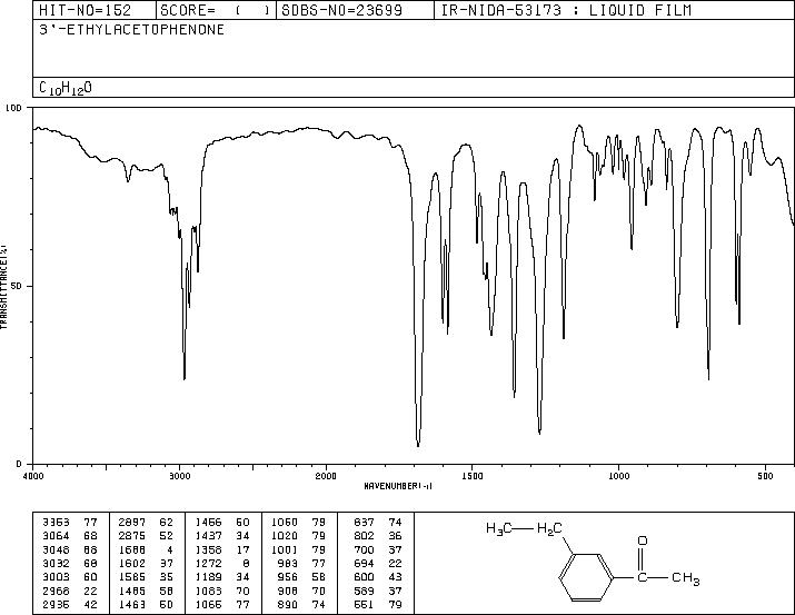 3-Ethylacetophenone(22699-70-3) IR1