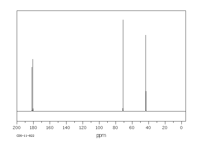 DL-Malic acid disodium salt(22798-10-3) IR1