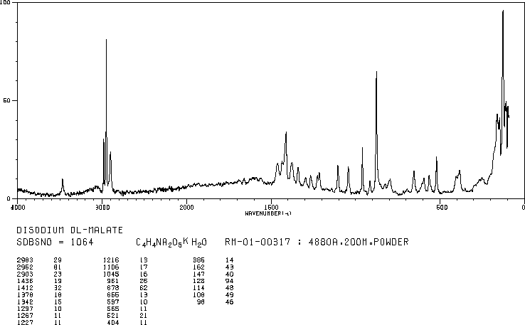 DL-Malic acid disodium salt(22798-10-3) IR1