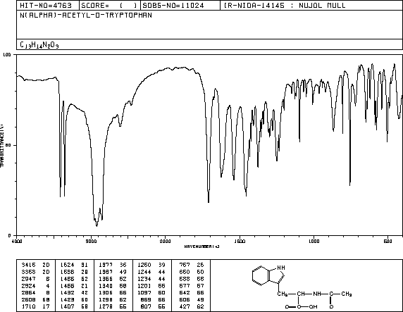 N-ACETYL-D-TRYPTOPHAN(2280-01-5) IR1