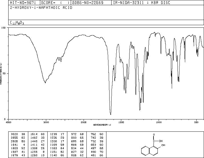 2-HYDROXY-1-NAPHTHOIC ACID(2283-08-1) <sup>1</sup>H NMR