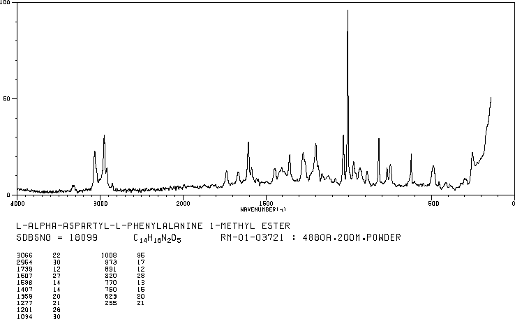 Aspartame(22839-47-0) IR2