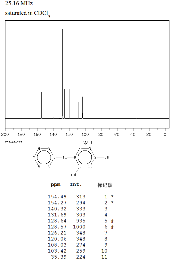 4-BENZYLRESORCINOL(2284-30-2) IR1