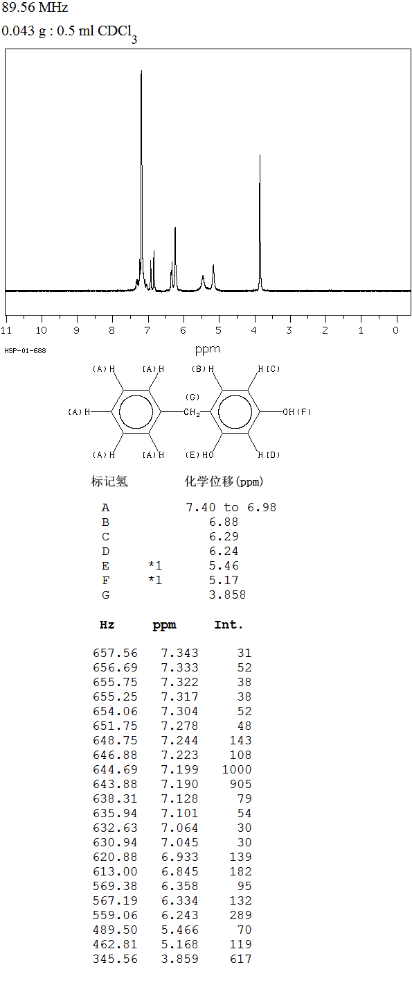 4-BENZYLRESORCINOL(2284-30-2) IR1