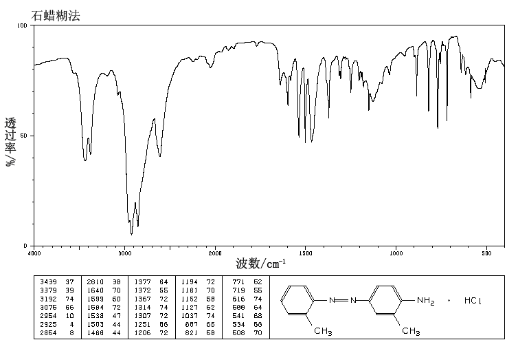 4-AMINO-2',3-DIMETHYLAZOBENZENE HYDROCHLORIDE(2298-13-7) <sup>13</sup>C NMR