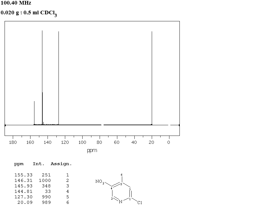 2-Chloro-4-methyl-5-nitropyridine(23056-33-9) Raman