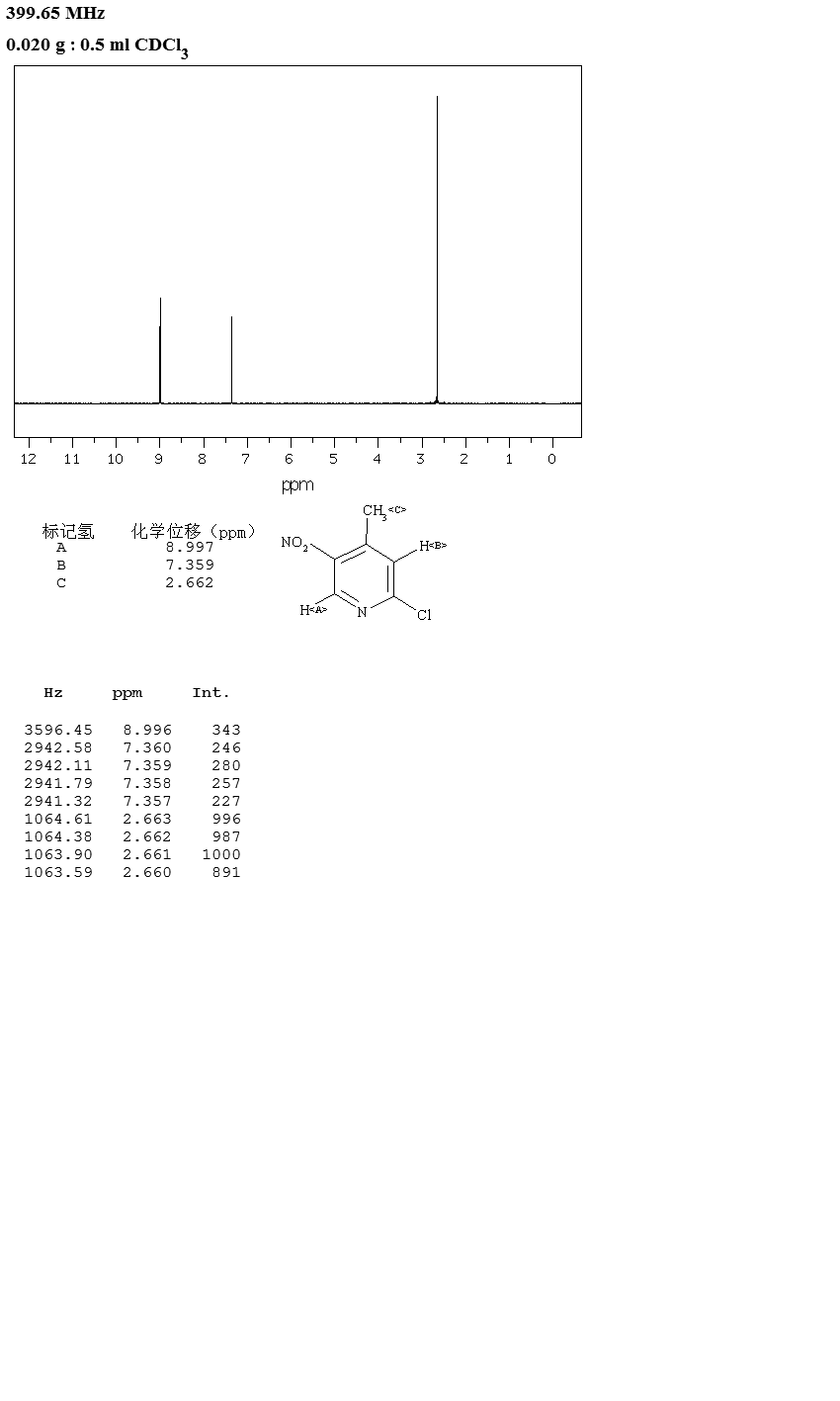 2-Chloro-4-methyl-5-nitropyridine(23056-33-9) Raman