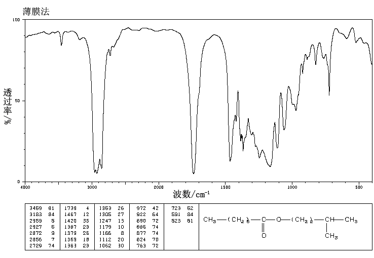 N-CAPRIC ACID ISOAMYL ESTER(2306-91-4) MS