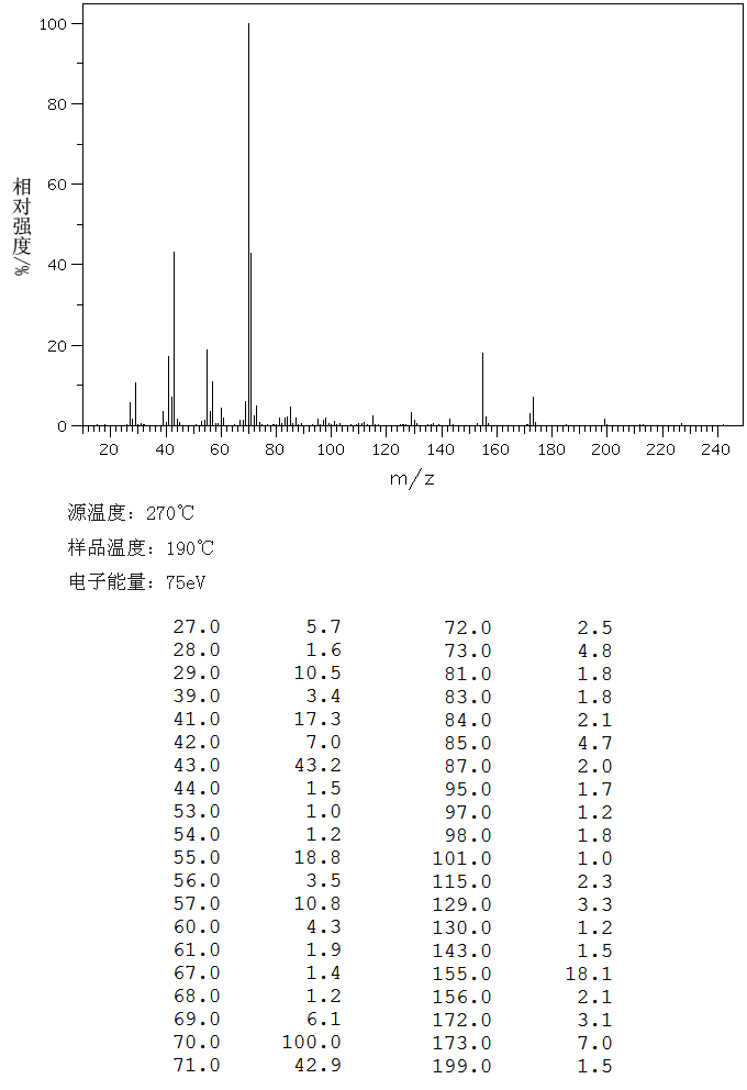 N-CAPRIC ACID ISOAMYL ESTER(2306-91-4) MS