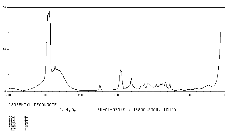 N-CAPRIC ACID ISOAMYL ESTER(2306-91-4) MS