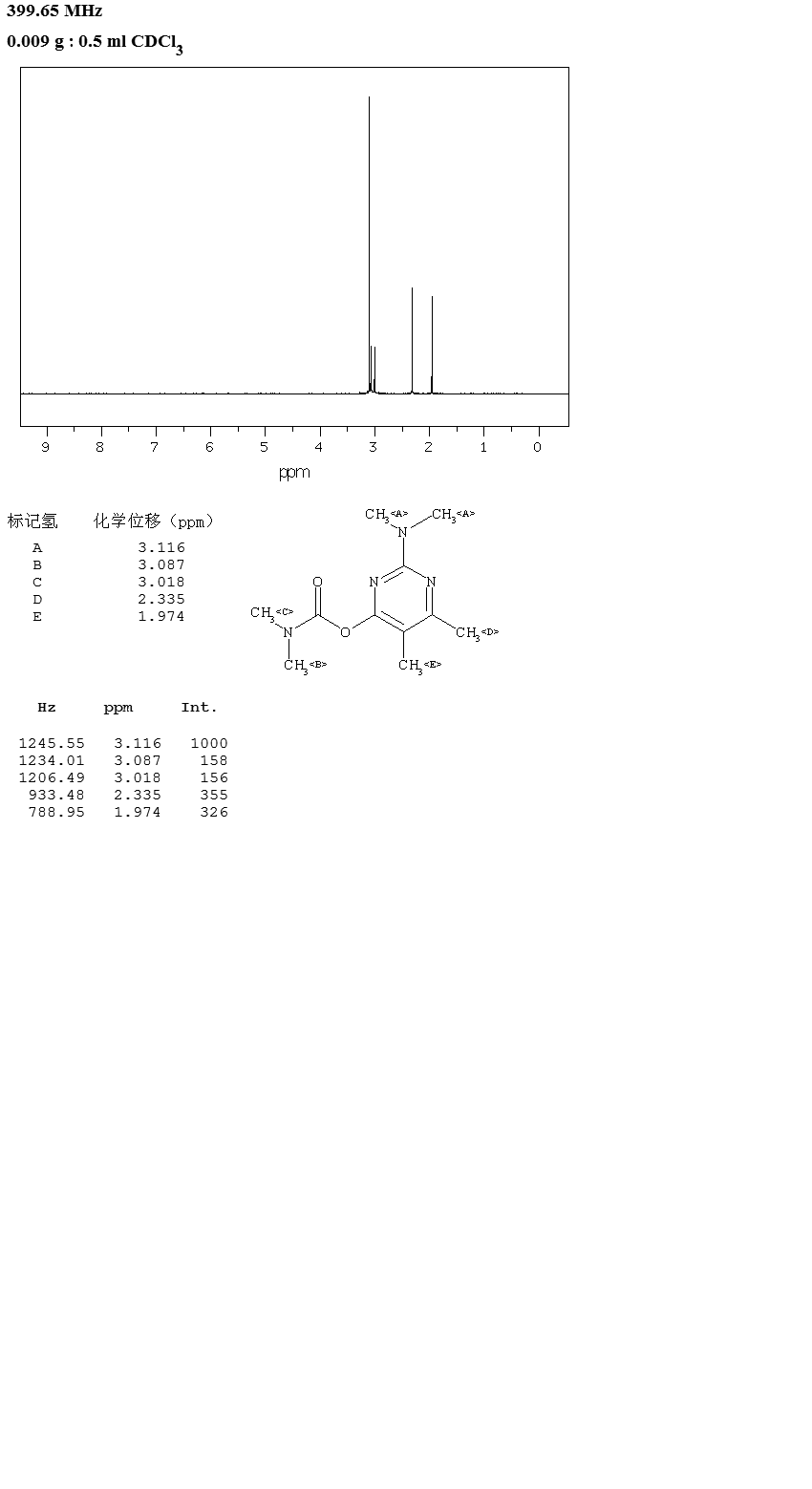 Pirimicarb(23103-98-2) <sup>1</sup>H NMR