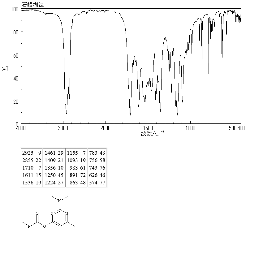 Pirimicarb(23103-98-2) <sup>1</sup>H NMR