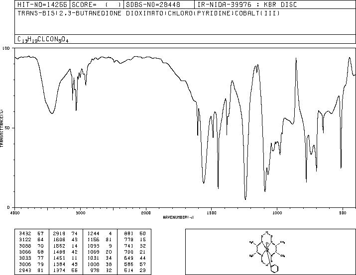 CHLORO(PYRIDINE)BIS(DIMETHYLGLYOXIMATO)COBALT(III)(23295-32-1) IR2