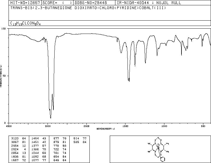 CHLORO(PYRIDINE)BIS(DIMETHYLGLYOXIMATO)COBALT(III)(23295-32-1) IR2