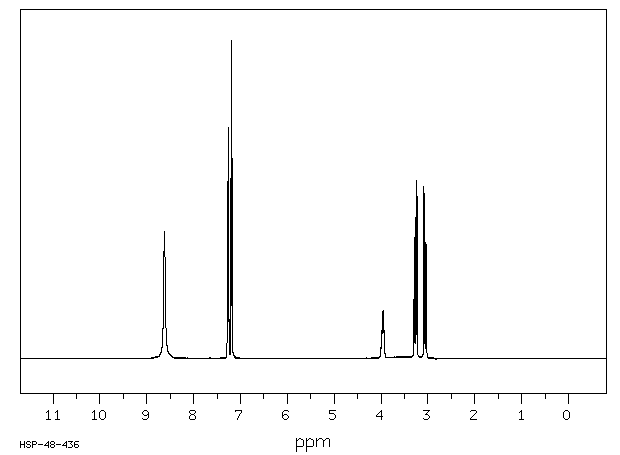2-Aminoindan hydrochloride(2338-18-3) MS