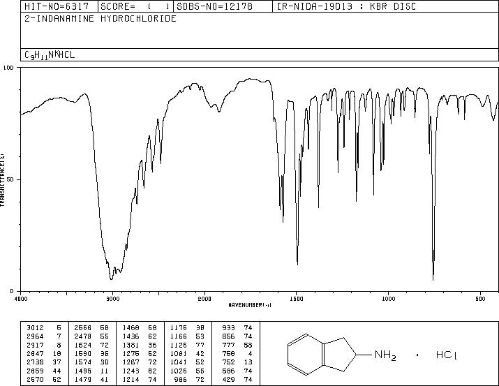 2-Aminoindan hydrochloride(2338-18-3) MS