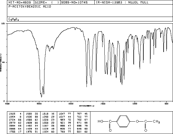 4-Acetoxybenzoic acid(2345-34-8) <sup>1</sup>H NMR
