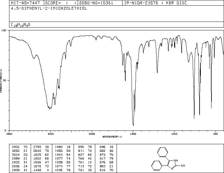 4,5-DIPHENYL-2-IMIDAZOLETHIOL(2349-58-8) Raman