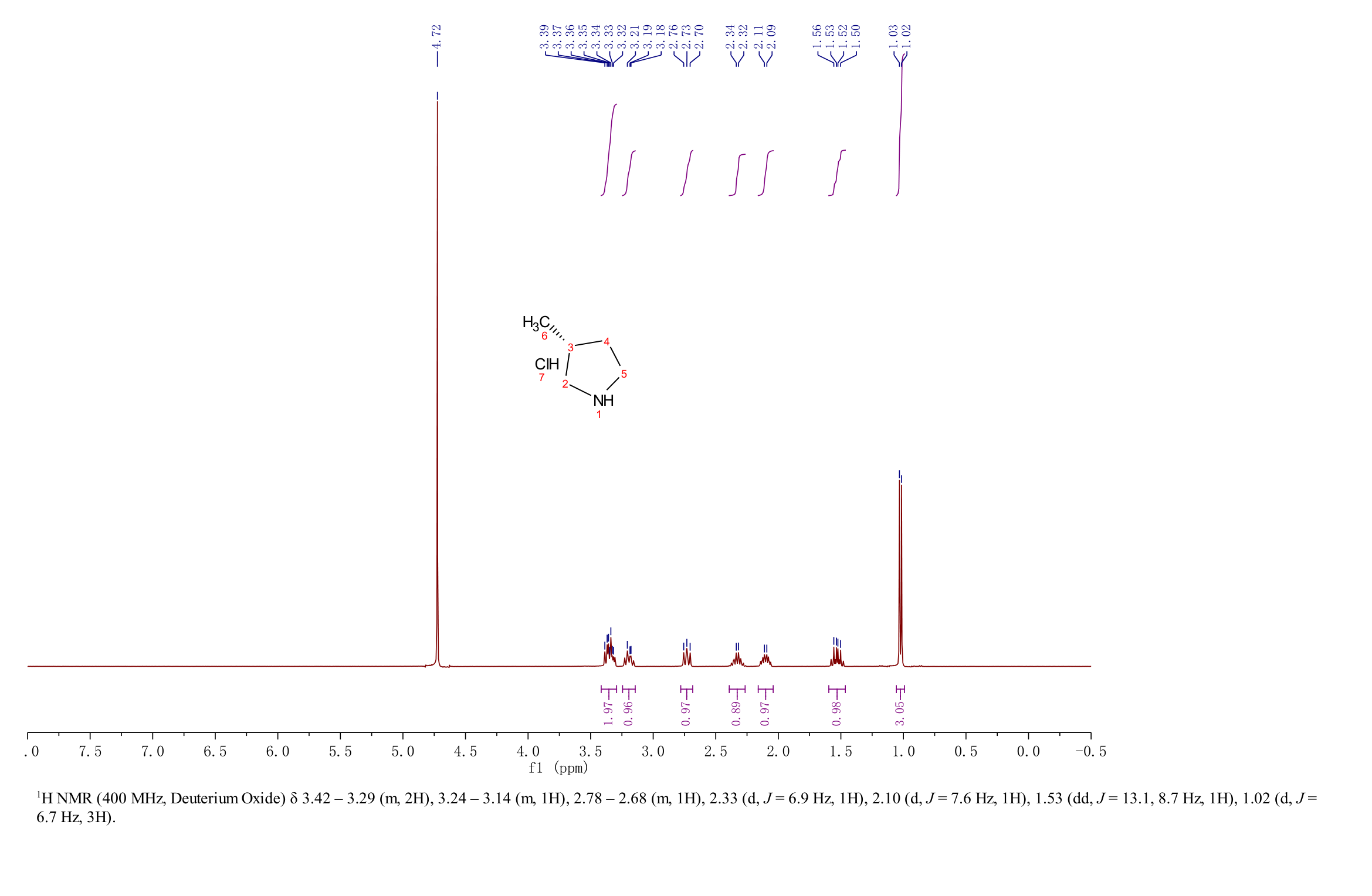 (R)-3-METHYL-PYRROLIDINE HYDROCHLORIDE
(235093-98-8) <sup>1</sup>H NMR