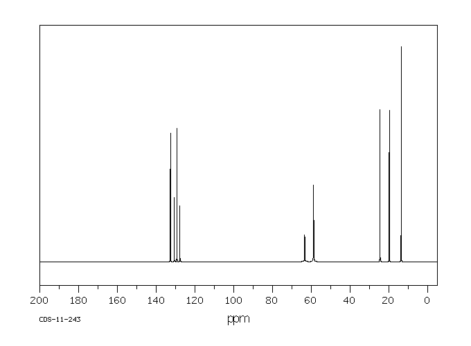 Benzyltributylammonium chloride(23616-79-7) <sup>1</sup>H NMR