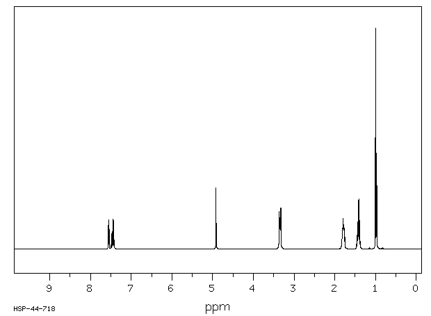 Benzyltributylammonium chloride(23616-79-7) <sup>1</sup>H NMR