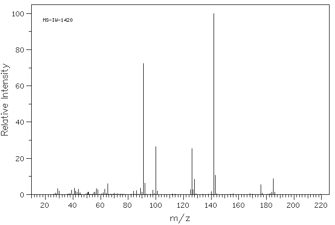 Benzyltributylammonium chloride(23616-79-7) <sup>1</sup>H NMR