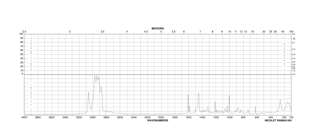 Benzyltributylammonium chloride(23616-79-7) <sup>1</sup>H NMR