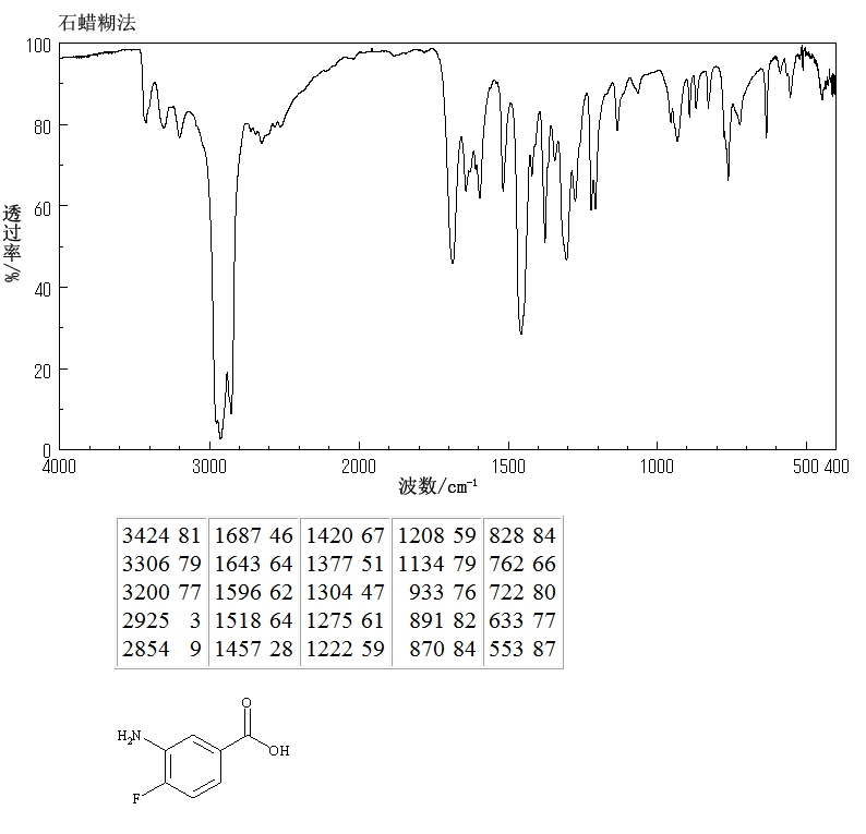 3-Amino-4-fluorobenzoic acid(2365-85-7) <sup>13</sup>C NMR