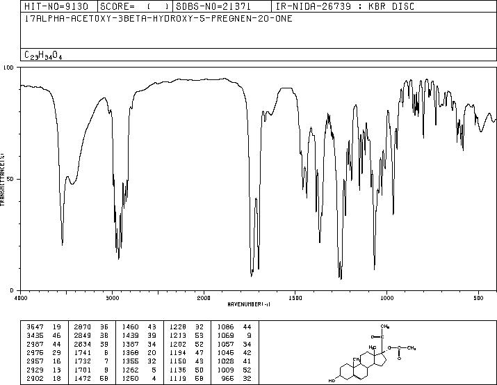 17-ACETOXYPREGNENOLONE(2381-45-5) IR1