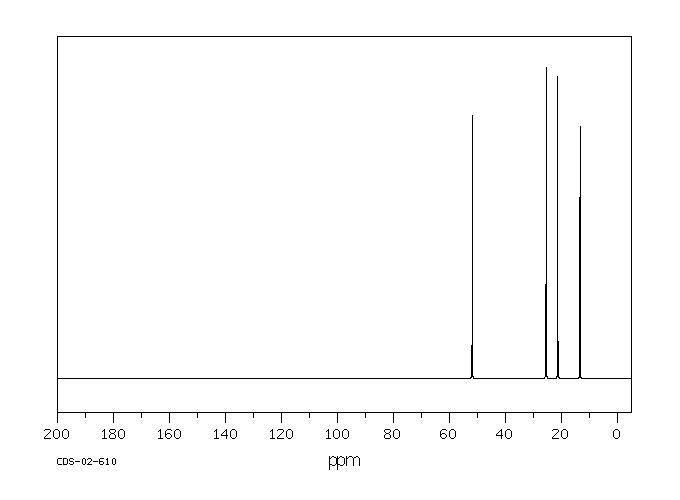 1-Butanesulfonic acid(2386-47-2) IR1