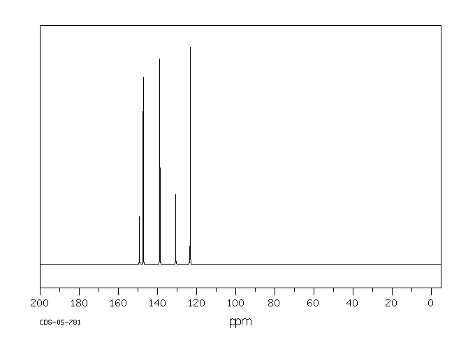 2,3-Dichloropyridine(2402-77-9) Raman
