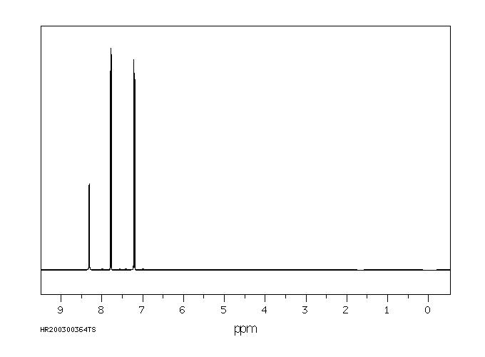 2,3-Dichloropyridine(2402-77-9) Raman