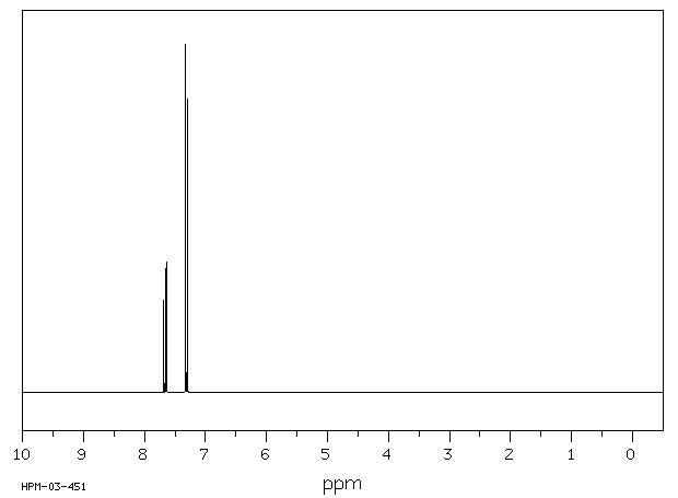 2,6-Dichloropyridine(2402-78-0) MS